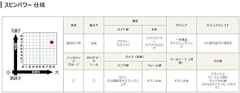 SHIMANOシマノ 20スピンパワー 425BX 並継 Xガイド仕様 Amazon | シマノ(SHIMANO) 投竿 並継 スピンパワー 2021年モデル 385BX